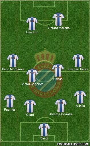 R.C.D. Espanyol de Barcelona S.A.D. Formation 2015