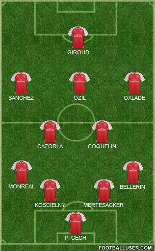 Arsenal Formation 2015
