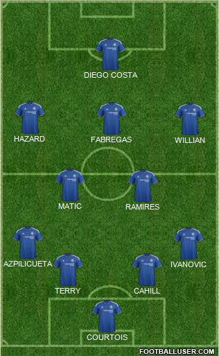 Chelsea Formation 2015