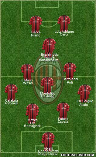 A.C. Milan Formation 2015