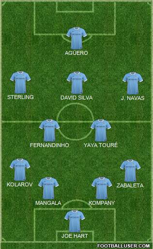 Manchester City Formation 2015