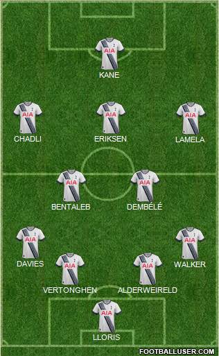 Tottenham Hotspur Formation 2015