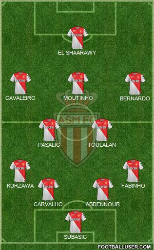AS Monaco FC Formation 2015