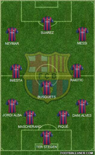 F.C. Barcelona Formation 2015