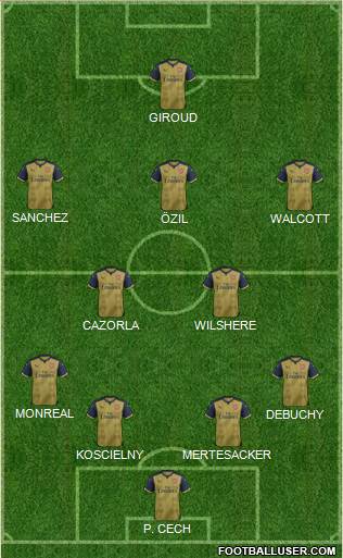Arsenal Formation 2015