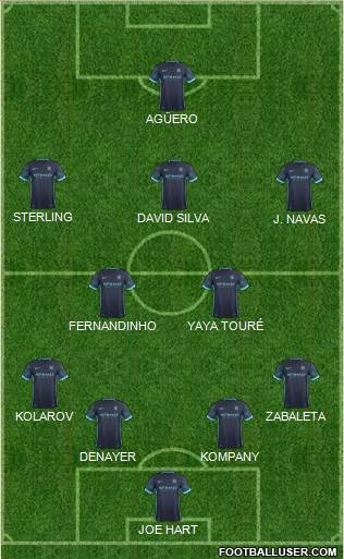 Manchester City Formation 2015
