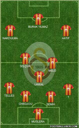 Galatasaray SK Formation 2015