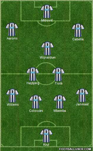 Newcastle United Formation 2015