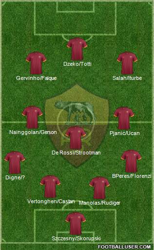 AS Roma Formation 2015