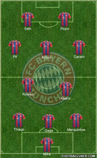 FC Bayern München Formation 2015