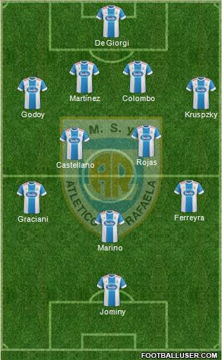 Atlético Rafaela Formation 2015