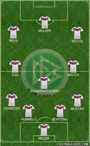 Germany Formation 2015