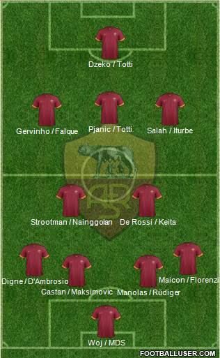 AS Roma Formation 2015