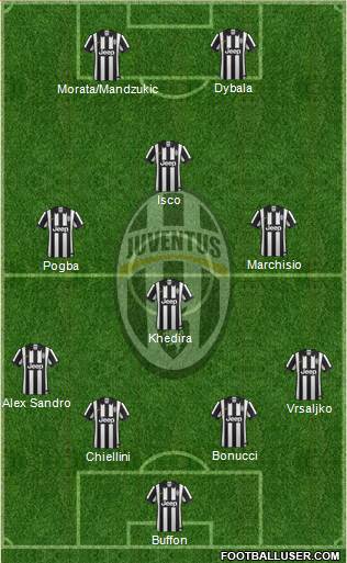 Juventus Formation 2015