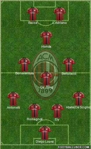 A.C. Milan Formation 2015