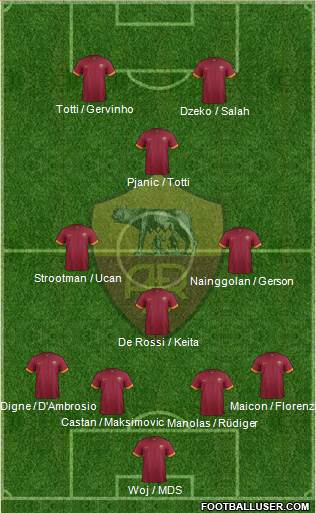 AS Roma Formation 2015