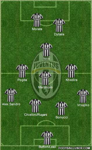 Juventus Formation 2015