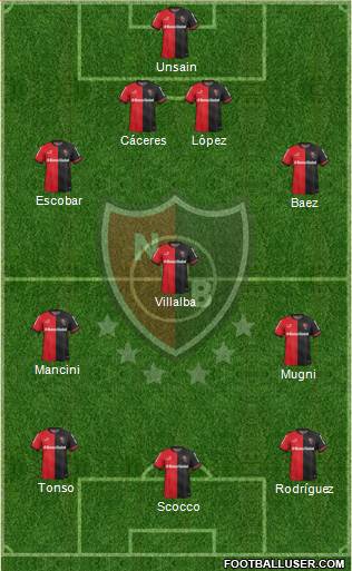 Newell's Old Boys Formation 2015