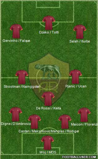 AS Roma Formation 2015