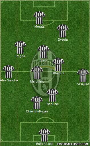 Juventus Formation 2015