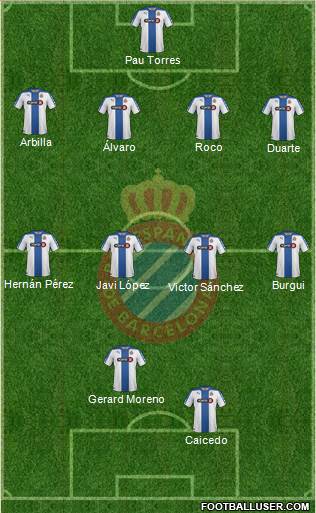 R.C.D. Espanyol de Barcelona S.A.D. Formation 2015