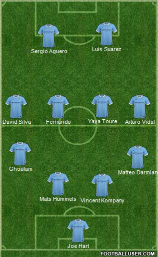 Manchester City Formation 2015