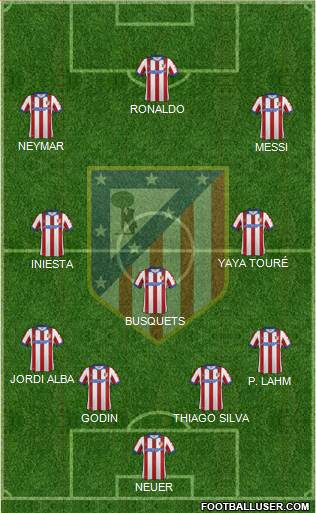 C. Atlético Madrid S.A.D. Formation 2015