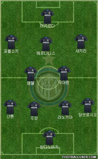 F.C. Internazionale Formation 2015