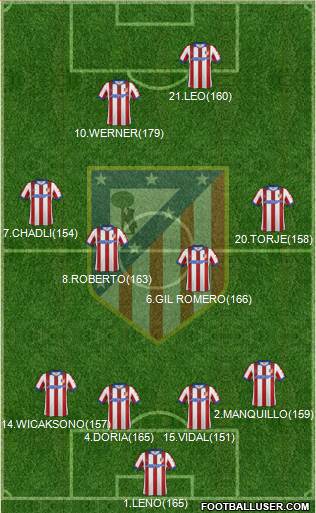 C. Atlético Madrid S.A.D. Formation 2015