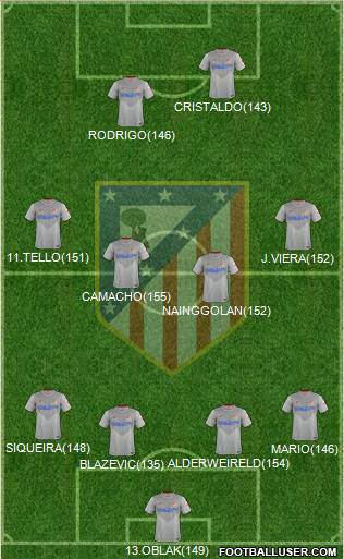 C. Atlético Madrid S.A.D. Formation 2015