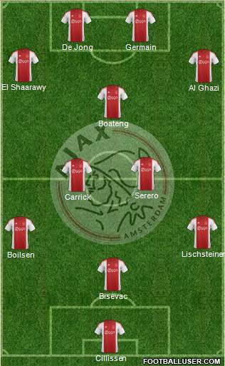 AFC Ajax Formation 2015