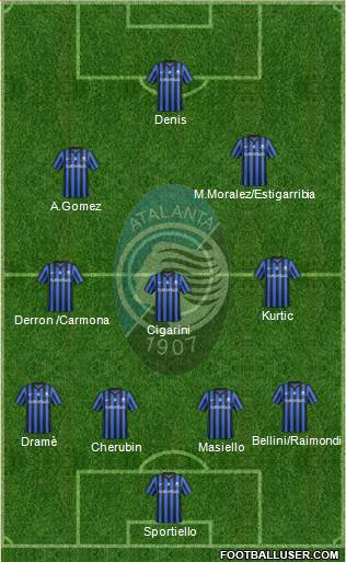 Atalanta Formation 2015