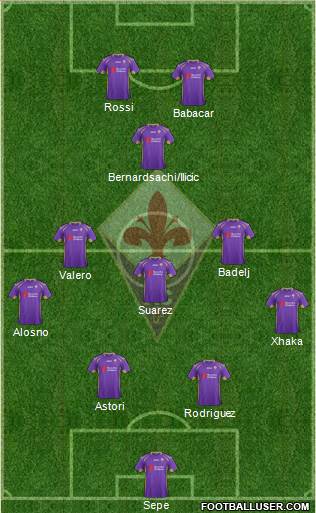 Fiorentina Formation 2015