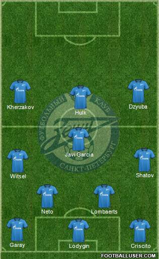 Zenit St. Petersburg Formation 2015