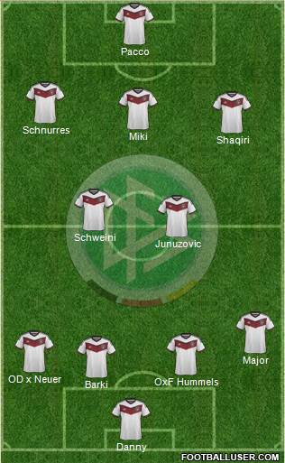 Germany Formation 2015