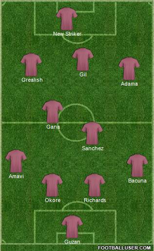 Aston Villa Formation 2015