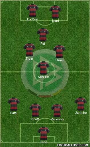 Germany Formation 2015