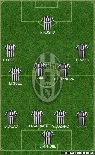 Juventus Formation 2015