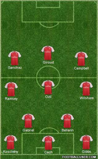Arsenal Formation 2015