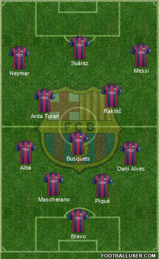F.C. Barcelona Formation 2015