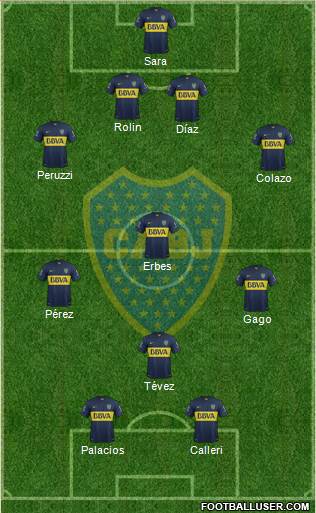Boca Juniors Formation 2015