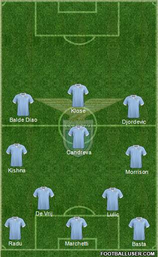 S.S. Lazio Formation 2015