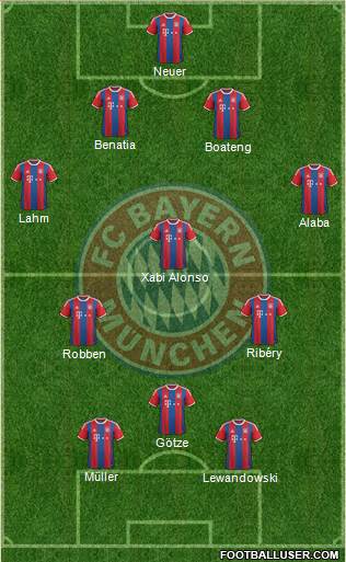 FC Bayern München Formation 2015