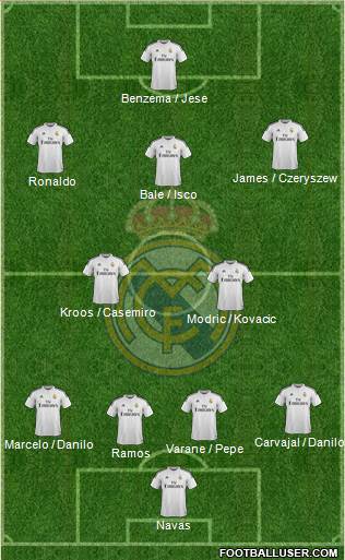 Real Madrid C.F. Formation 2015
