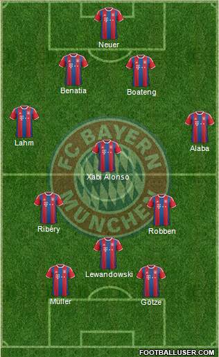 FC Bayern München Formation 2015