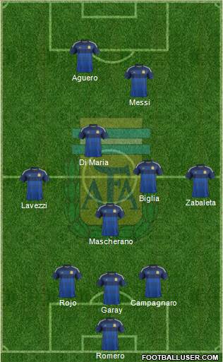 Argentina Formation 2015