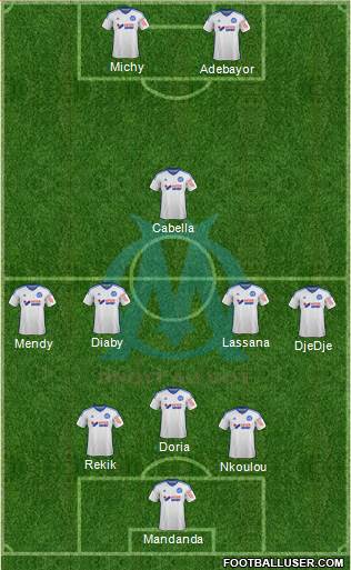 Olympique de Marseille Formation 2015