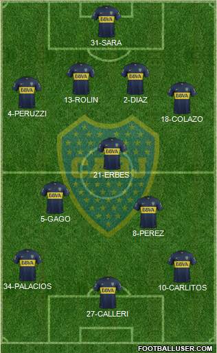 Boca Juniors Formation 2015