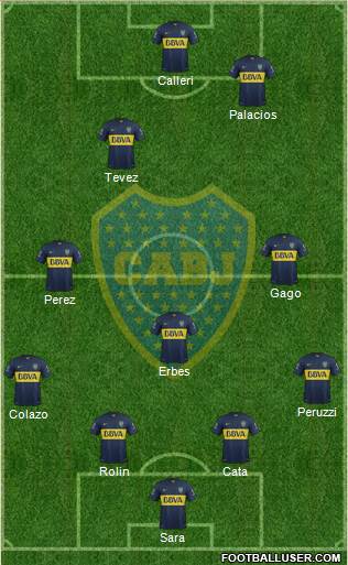 Boca Juniors Formation 2015