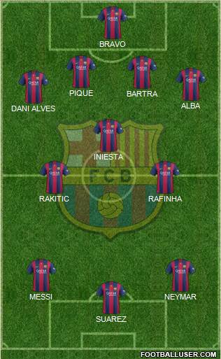 F.C. Barcelona Formation 2015
